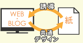 webサイト×紙媒体の相乗効果